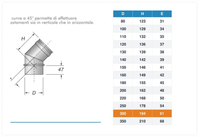 Schema tecnico e quote curva canna fumaria inox monoparete Ø300 mm – H 194 mm, E 61 mm