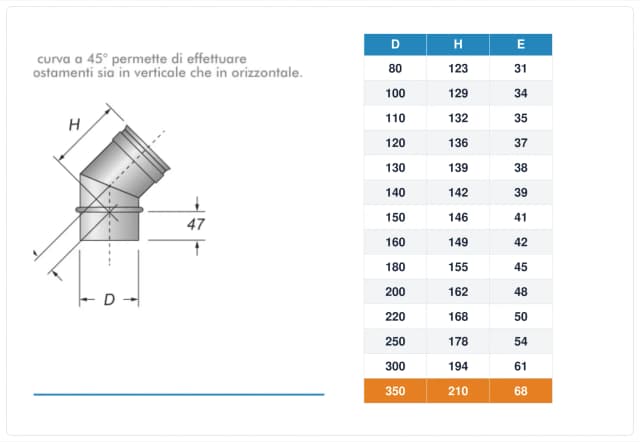 Schema tecnico e quote curva canna fumaria inox monoparete Ø350 mm – H 210 mm, E 68 mm