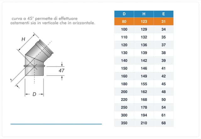 Schema tecnico e quote curva canna fumaria inox monoparete Ø80 mm – H 123 mm, E 31 mm