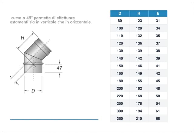 Schema tecnico e quote curva canna fumaria inox monoparete – tutti i diametri – H 123 mm, E 31 mm