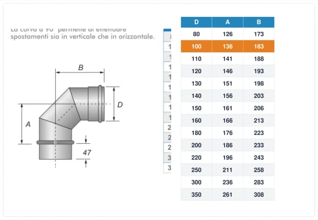 Schema tecnico e quote curva canna fumaria inox monoparete Ø100 mm – A 136 mm, B 183 mm