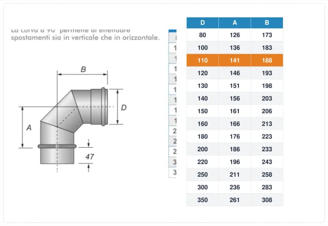 Schema tecnico e quote curva canna fumaria inox monoparete Ø110 mm – A 141 mm, B 188 mm