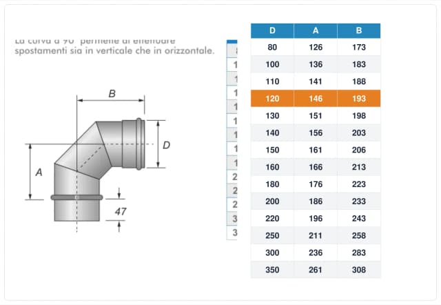 Schema tecnico e quote curva canna fumaria inox monoparete Ø120 mm – A 146 mm, B 193 mm