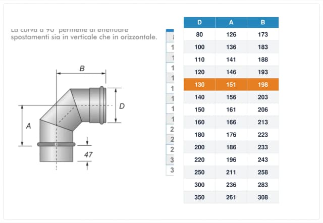 Schema tecnico e quote curva canna fumaria inox monoparete Ø130 mm – A 151 mm, B 198 mm