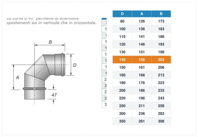 Schema tecnico e quote curva canna fumaria inox monoparete Ø140 mm – A 156 mm, B 203 mm