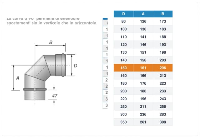 Schema tecnico e quote curva canna fumaria inox monoparete Ø150 mm – A 161 mm, B 206 mm