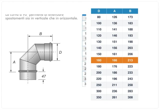 Schema tecnico e quote curva canna fumaria inox monoparete Ø160 mm – A 166 mm, B 213 mm