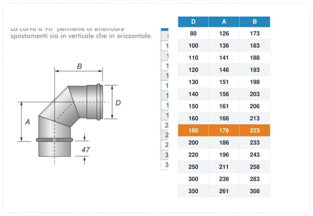 Schema tecnico e quote curva canna fumaria inox monoparete Ø180 mm – A 176 mm, B 223 mm