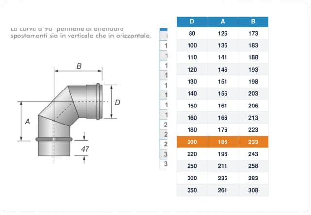 Schema tecnico e quote curva canna fumaria inox monoparete Ø200 mm – A 186 mm, B 233 mm