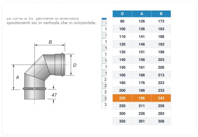 Schema tecnico e quote curva canna fumaria inox monoparete Ø220 mm – A 196 mm, B 243 mm