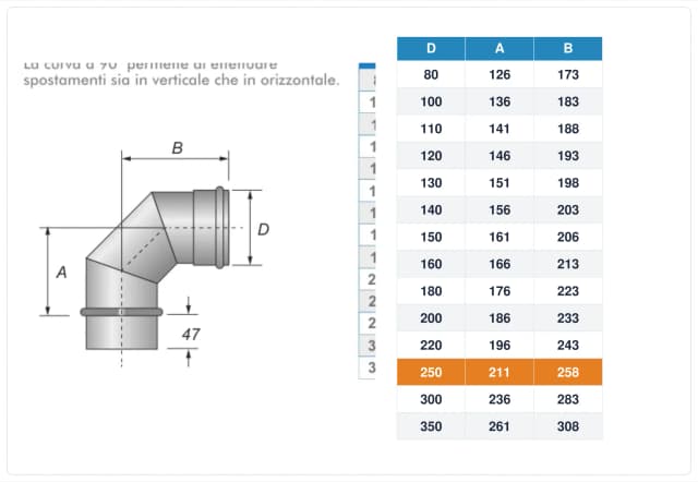 Schema tecnico e quote curva canna fumaria inox monoparete Ø250 mm – A 211 mm, B 258 mm