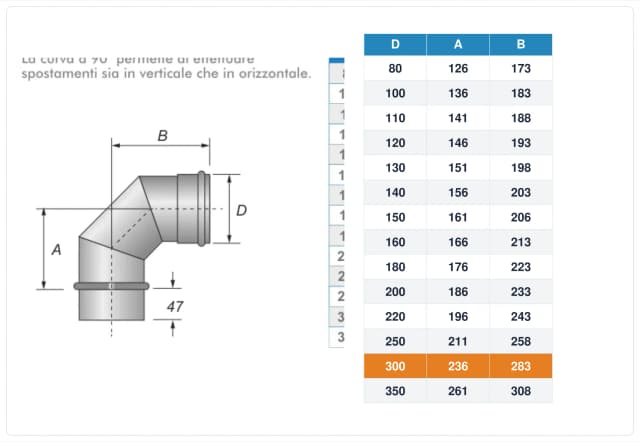 Schema tecnico e quote curva canna fumaria inox monoparete Ø300 mm – A 236 mm, B 283 mm