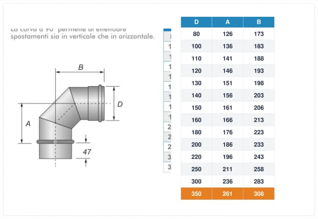 Schema tecnico e quote curva canna fumaria inox monoparete Ø350 mm – A 261 mm, B 308 mm