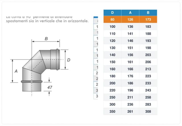 Schema tecnico e quote curva canna fumaria inox monoparete Ø80 mm – A 126 mm, B 173 mm