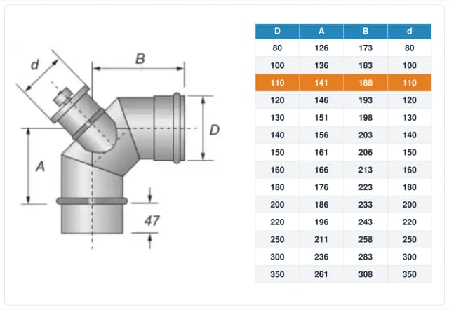 Schema tecnico e quote curva con ispezione inox monoparete Ø110 mm – A 141 mm, B 188 mm, d 110 mm