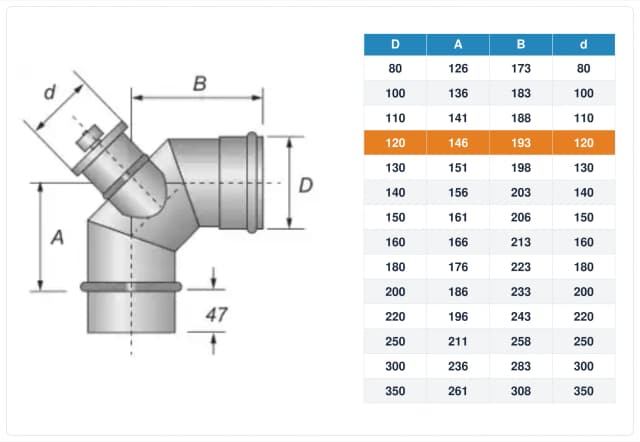 Schema tecnico e quote curva con ispezione inox monoparete Ø120 mm – A 146 mm, B 193 mm, d 120 mm