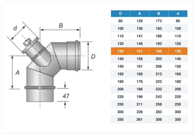 Schema tecnico e quote curva con ispezione inox monoparete Ø130 mm – A 151 mm, B 198 mm, d 130 mm