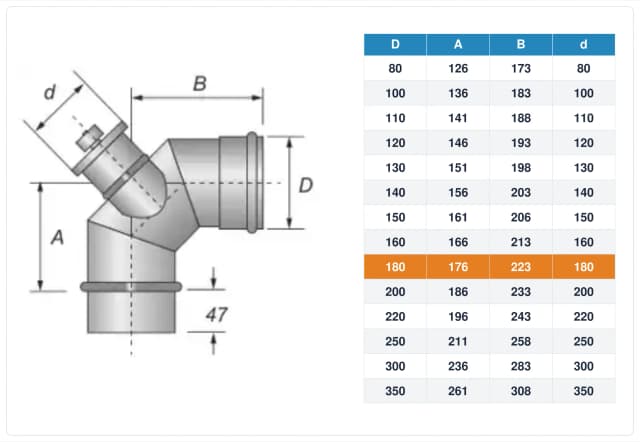 Schema tecnico e quote curva con ispezione inox monoparete Ø180 mm – A 176 mm, B 223 mm, d 180 mm