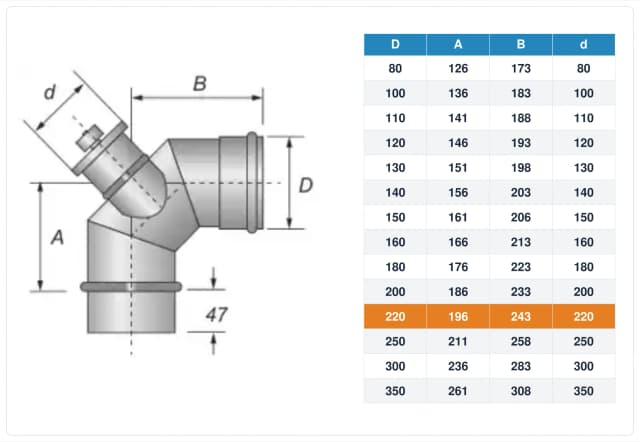 Schema tecnico e quote curva con ispezione inox monoparete Ø220 mm – A 196 mm, B 243 mm, d 220 mm