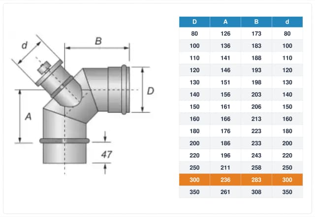 Schema tecnico e quote curva con ispezione inox monoparete Ø300 mm – A 236 mm, B 283 mm, d 300 mm
