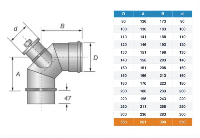 Schema tecnico e quote curva con ispezione inox monoparete Ø350 mm – A 261 mm, B 308 mm, d 350 mm