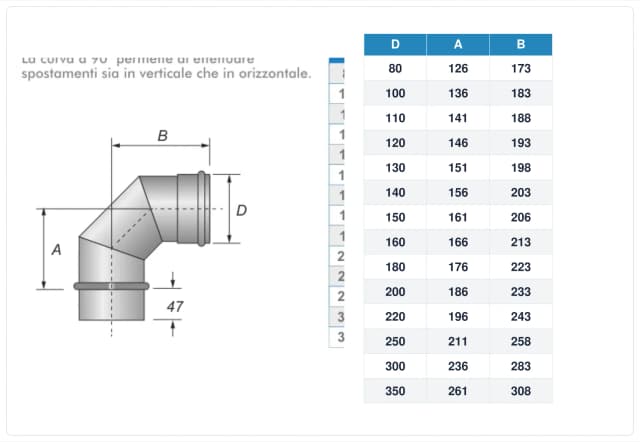 Schema tecnico e quote curva canna fumaria inox monoparete – tutti i diametri – A 126 mm, B 173 mm