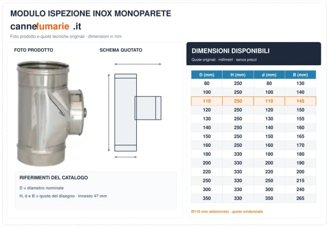 Schema tecnico e quote modulo di ispezione inox monoparete Ø110 mm – H 250 mm, B 145 mm, d 110 mm
