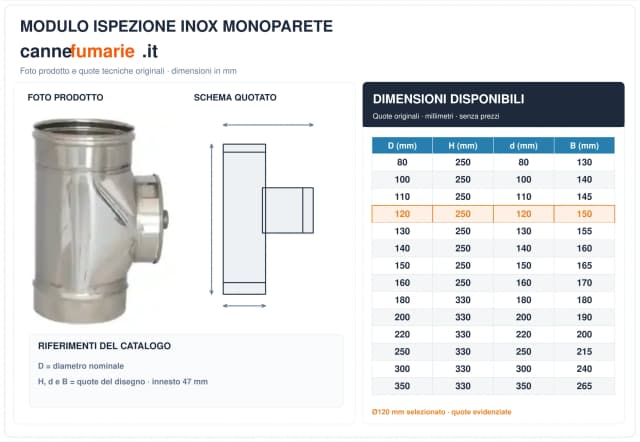 Schema tecnico e quote modulo di ispezione inox monoparete Ø120 mm – H 250 mm, B 150 mm, d 120 mm