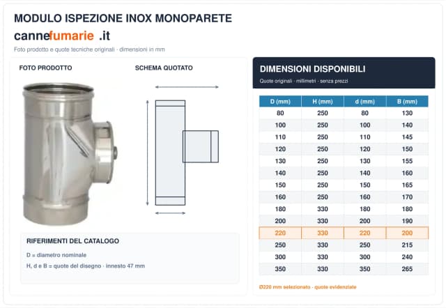 Schema tecnico e quote modulo di ispezione inox monoparete Ø220 mm – H 330 mm, B 200 mm, d 220 mm