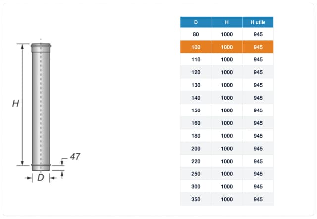 Schema tecnico e quote tubo canna fumaria inox monoparete Ø100 mm – H 1000 mm (H utile 945 mm)