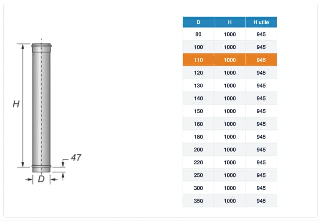 Schema tecnico e quote tubo canna fumaria inox monoparete Ø110 mm – H 1000 mm (H utile 945 mm)