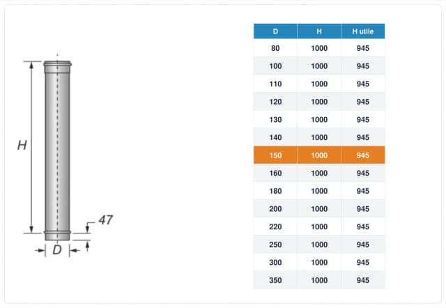 Schema tecnico e quote tubo canna fumaria inox monoparete Ø150 mm – H 1000 mm (H utile 945 mm)