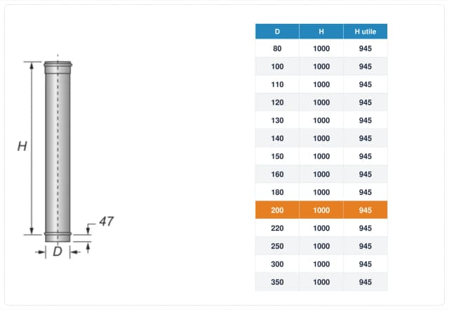 Schema tecnico e quote tubo canna fumaria inox monoparete Ø200 mm – H 1000 mm (H utile 945 mm)