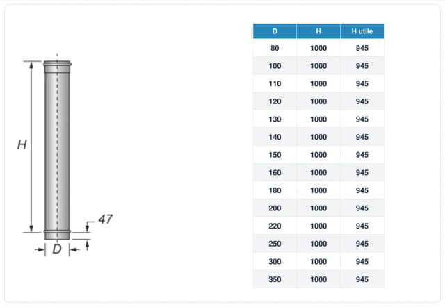 Schema tecnico e quote tubo canna fumaria inox monoparete – tutti i diametri – H 1000 mm (H utile 945 mm)